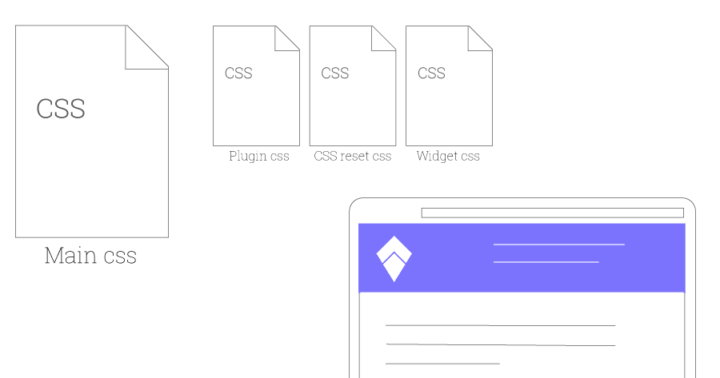 Supporting CSS Files