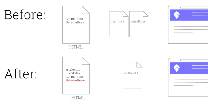 Inline CSS - before and after