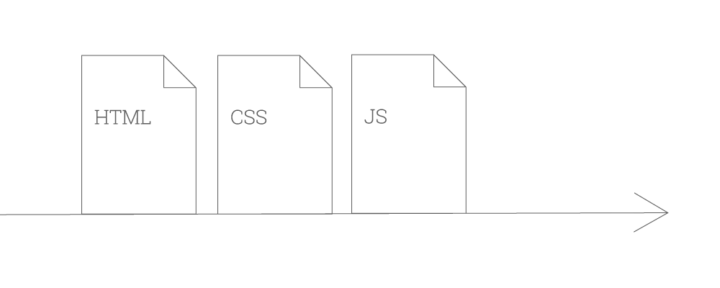 Critical Rendering Path - An In-depth Guide - LeanKite